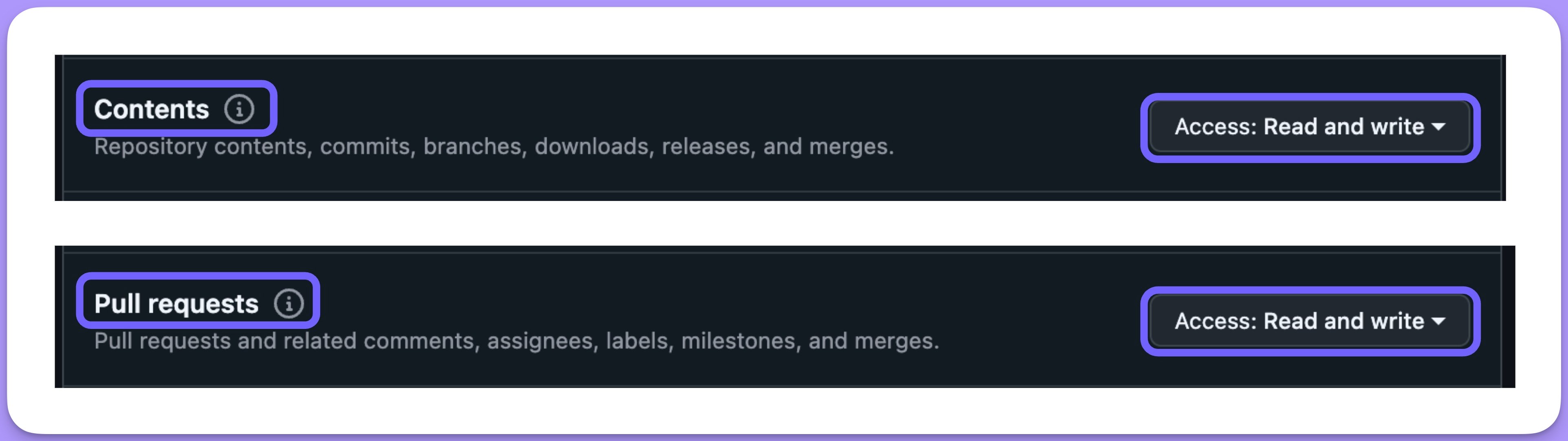 GitHub repository permissions with Contents and Pull requests both set to Access: Read and write