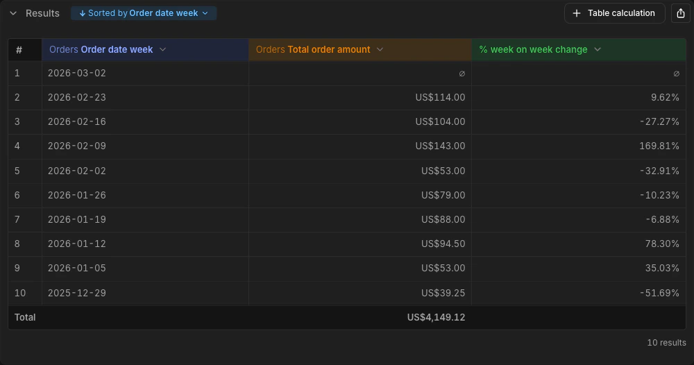 Table calculation column in the results table