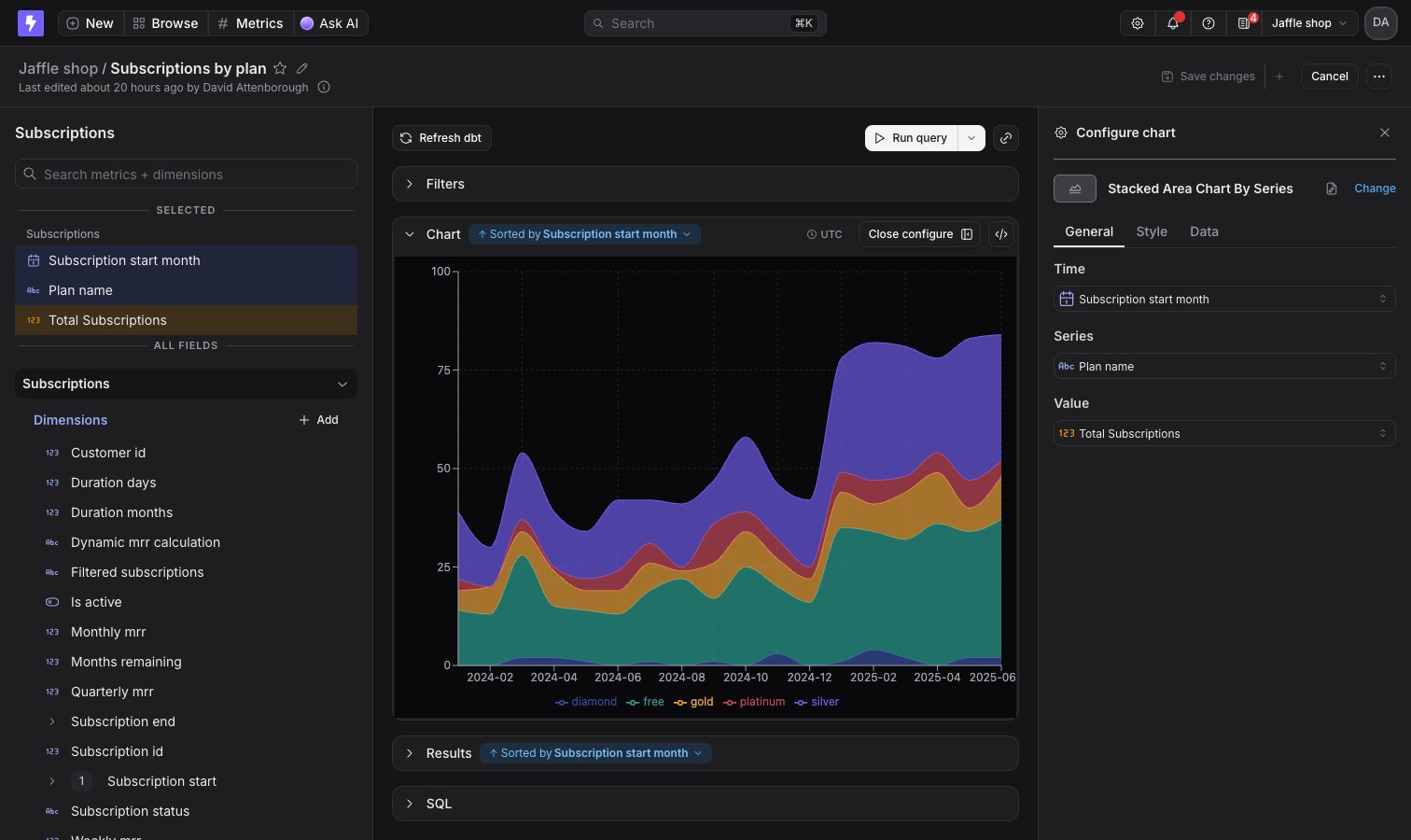 A custom chart type selected in the Explorer sidebar, with its inputs mapped to the query's fields and the chart rendering
