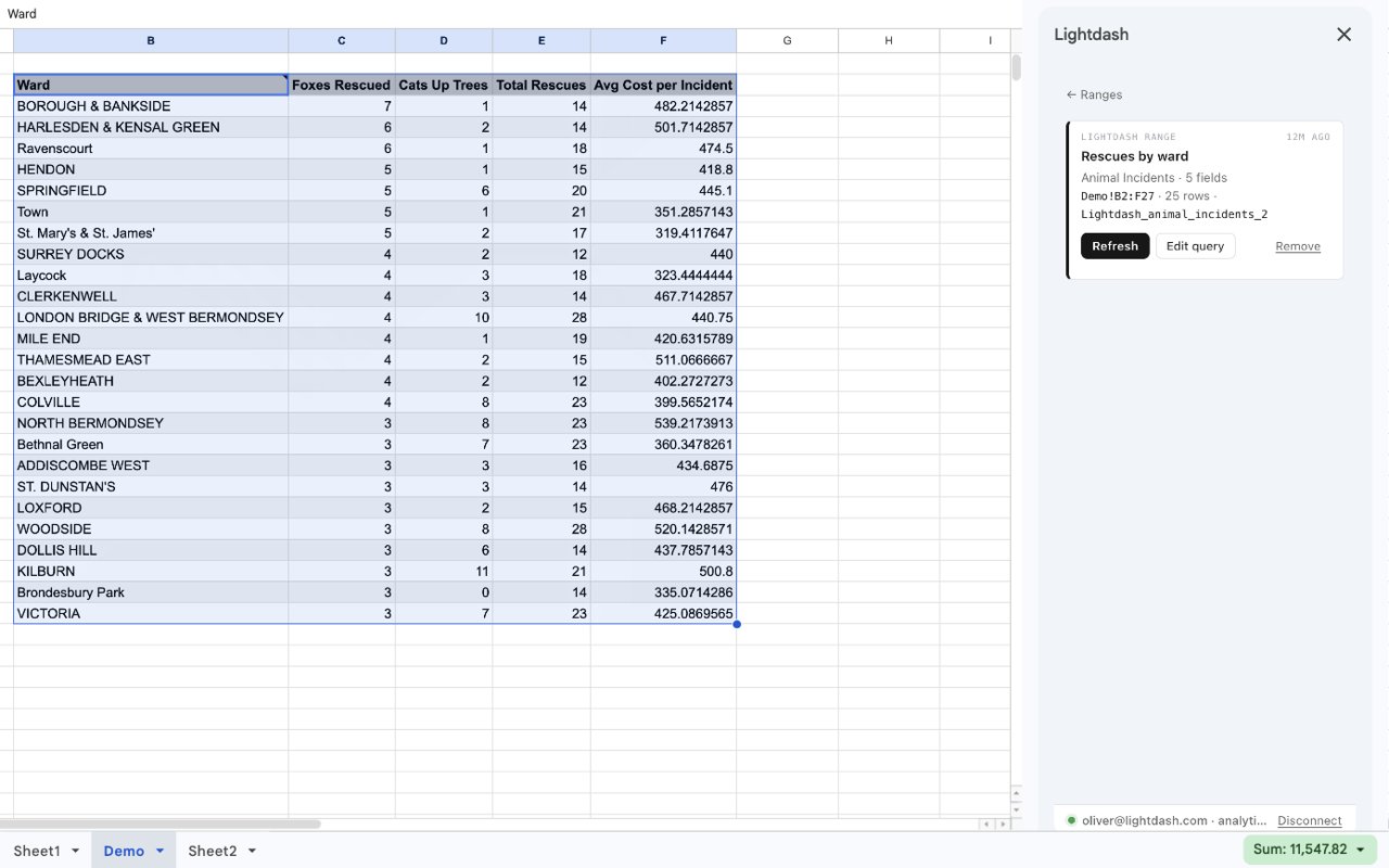 A Lightdash range in Google Sheets with the sidebar showing its query, refresh, edit, and remove actions