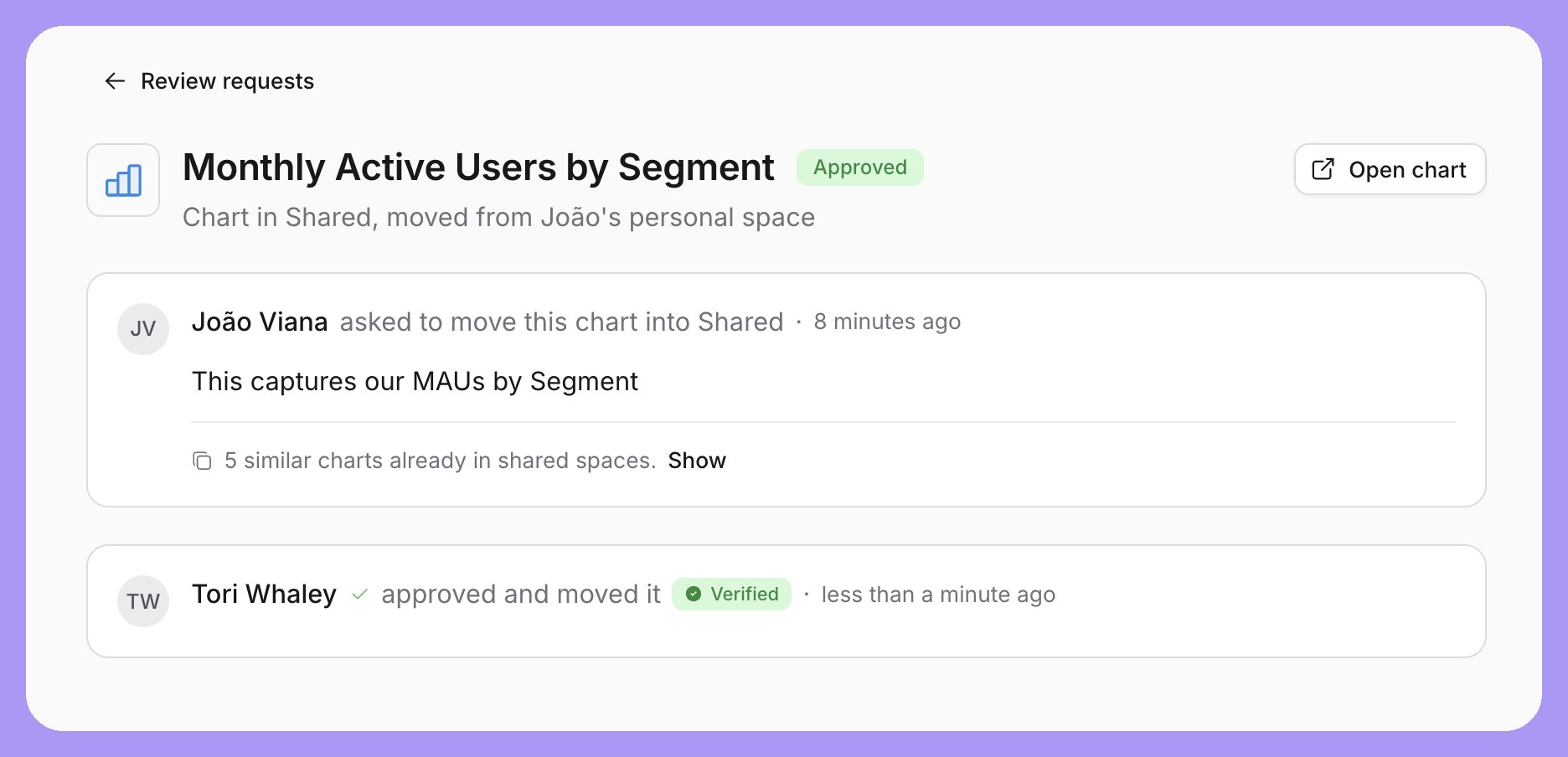 An approved review request showing the audit trail, with the content moved to the shared space and marked Verified
