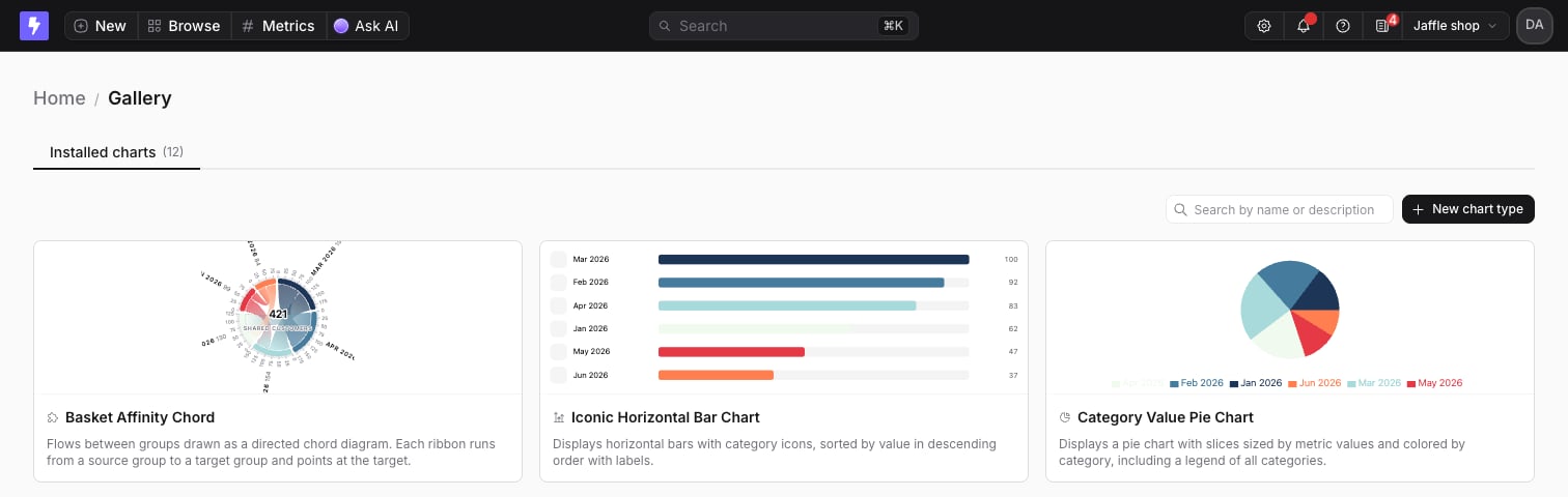 The chart type gallery, showing cards for each of the project's chart types