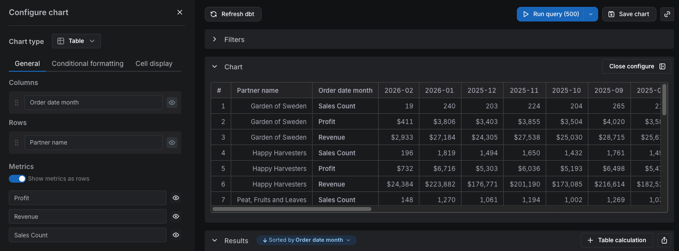 Metrics as rows
