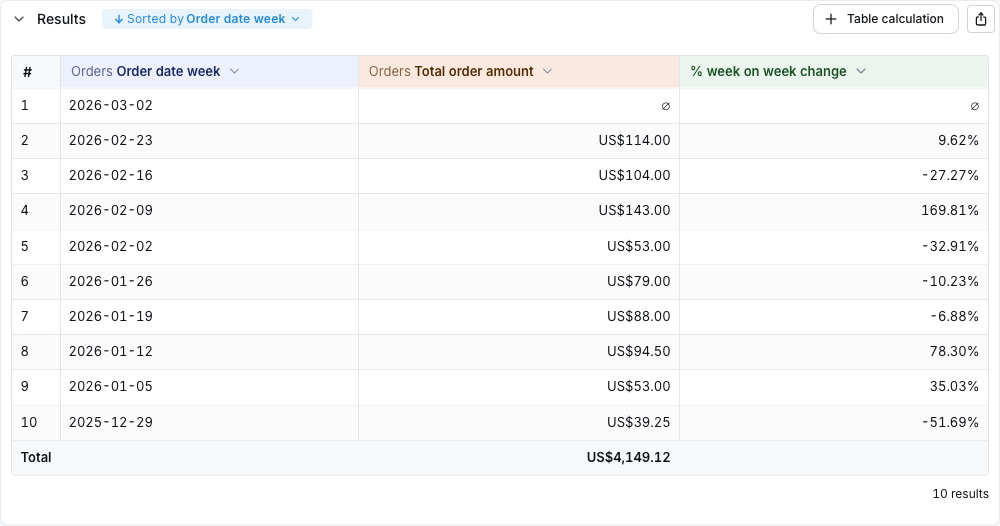 Table calculation column in the results table