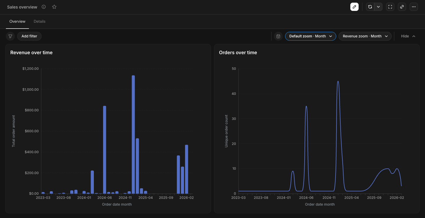 Date zoom controls on a dashboard