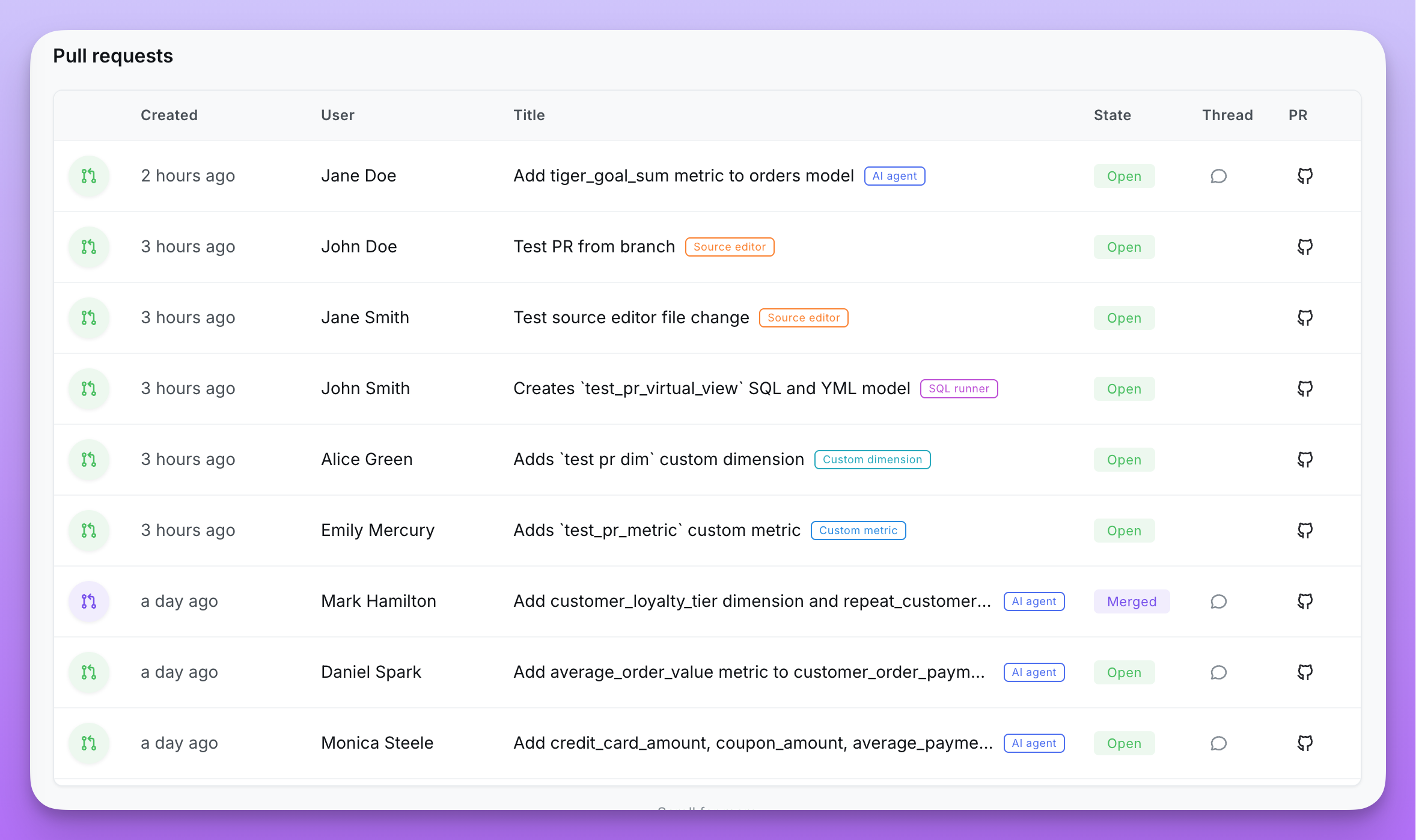 The Pull requests table in project settings, showing each write-back pull request with its created time, user, title, source tag, state, and links