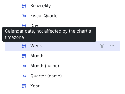 Timezone indicator in the dimension list: hovering a date dimension shows 'Calendar date, not affected by the chart's timezone'
