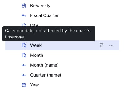 Timezone indicator in the dimension list: hovering a date dimension shows 'Calendar date, not affected by the chart's timezone'