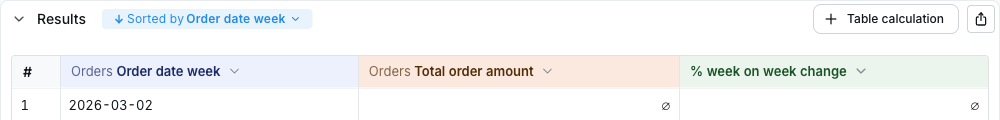 + Table calculation button in the Results header