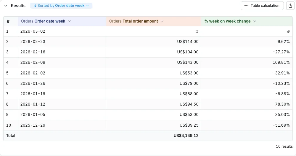 Table calculation column in the results table
