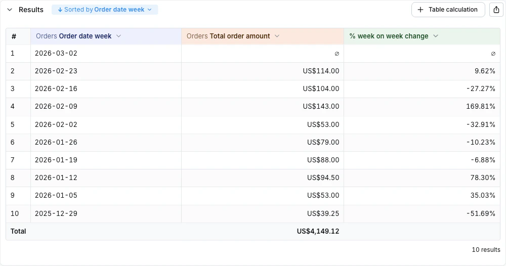 Table calculation column in the results table