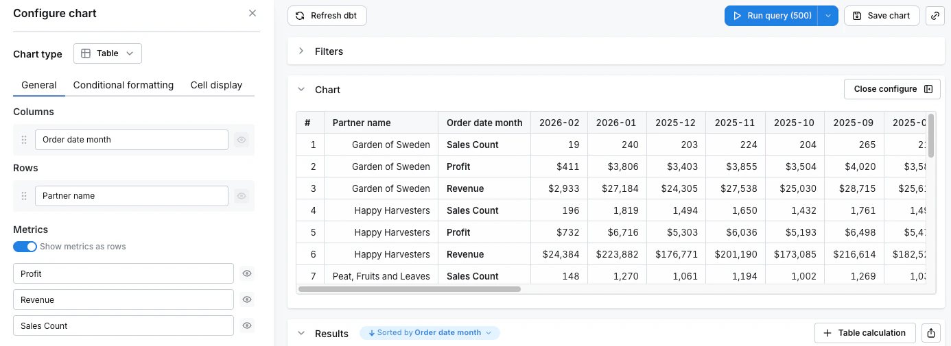 Metrics as rows