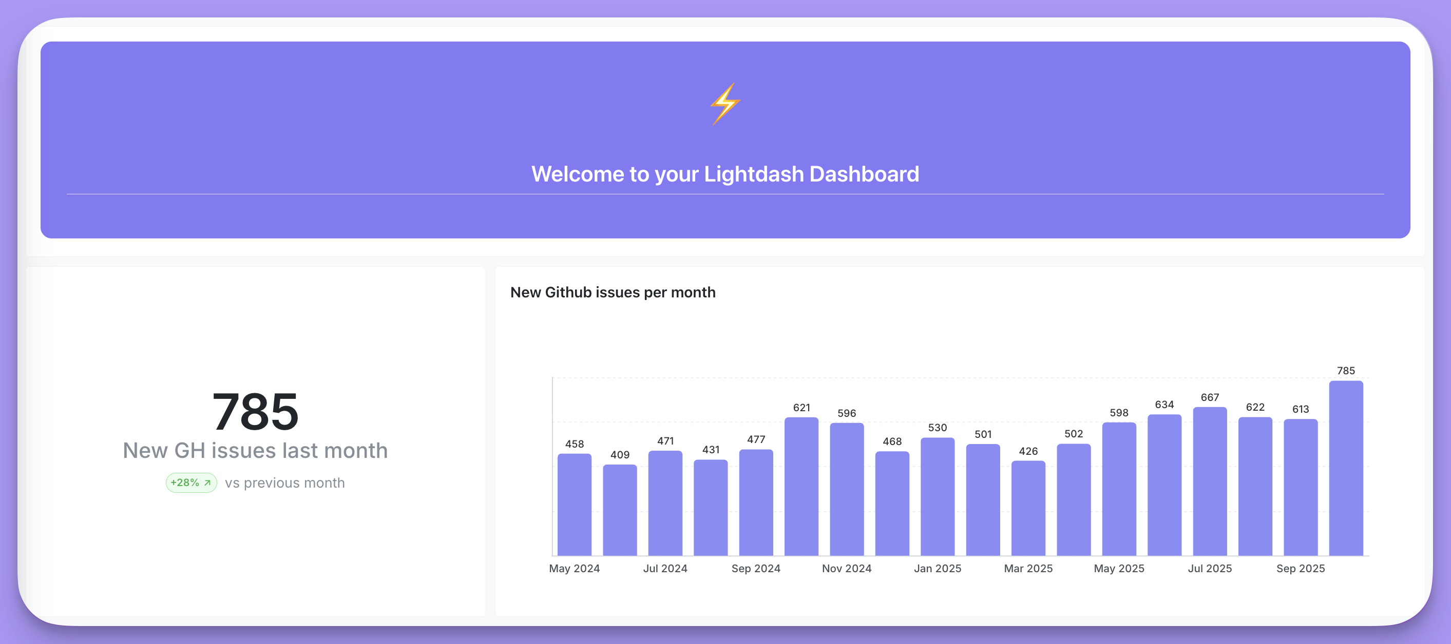 A markdown tile with a purple background and a welcome heading