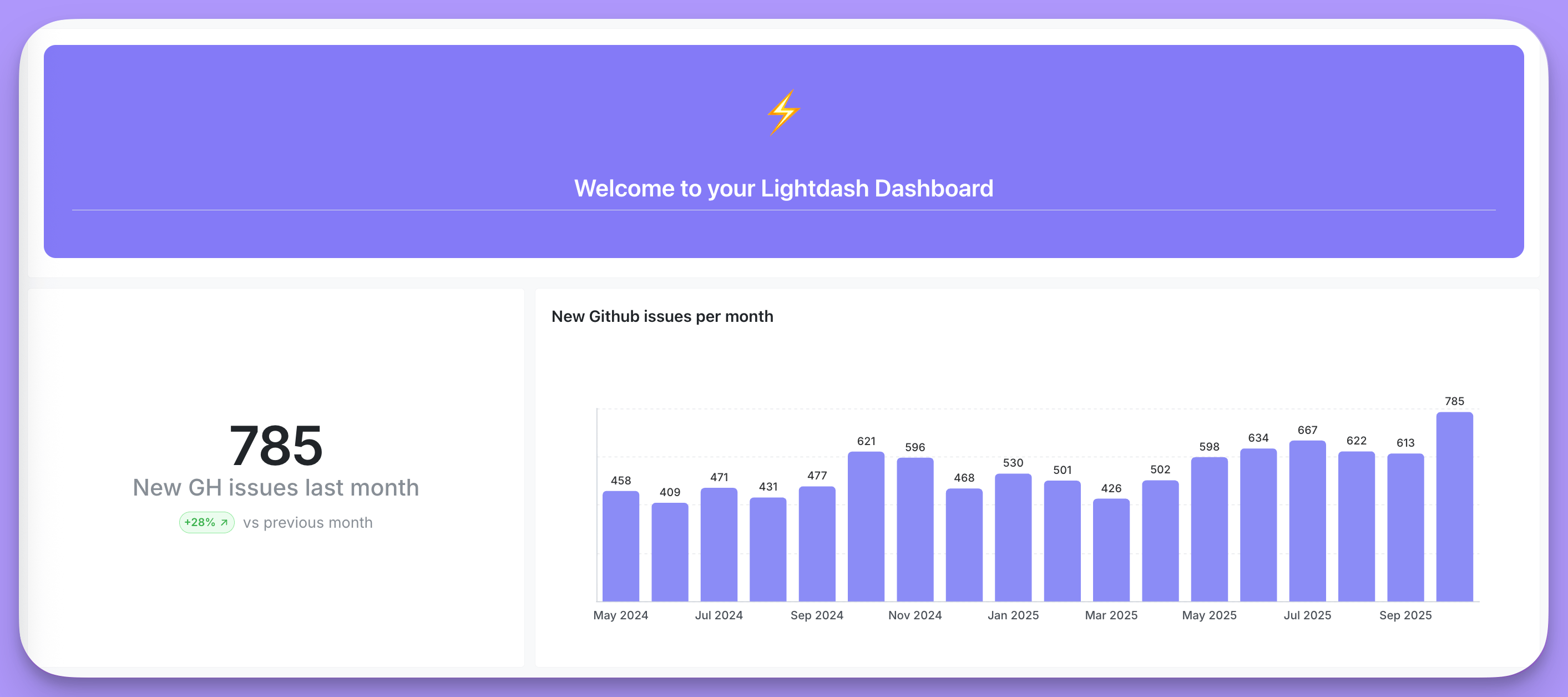 A markdown tile with a purple background and a welcome heading