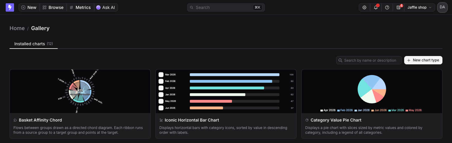 The chart type gallery, showing cards for each of the project's chart types