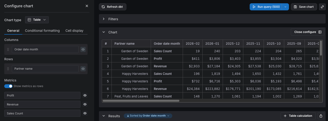 Metrics as rows