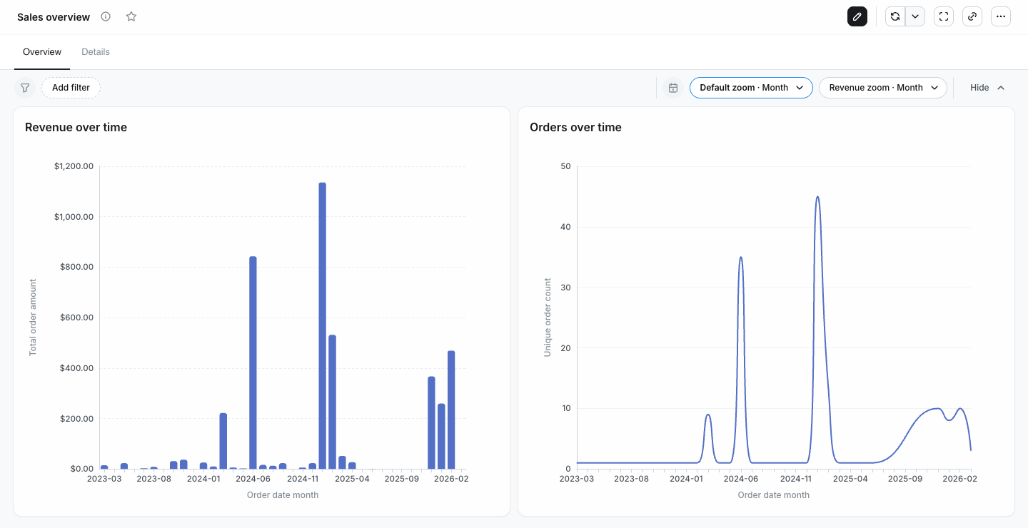 Date zoom controls on a dashboard