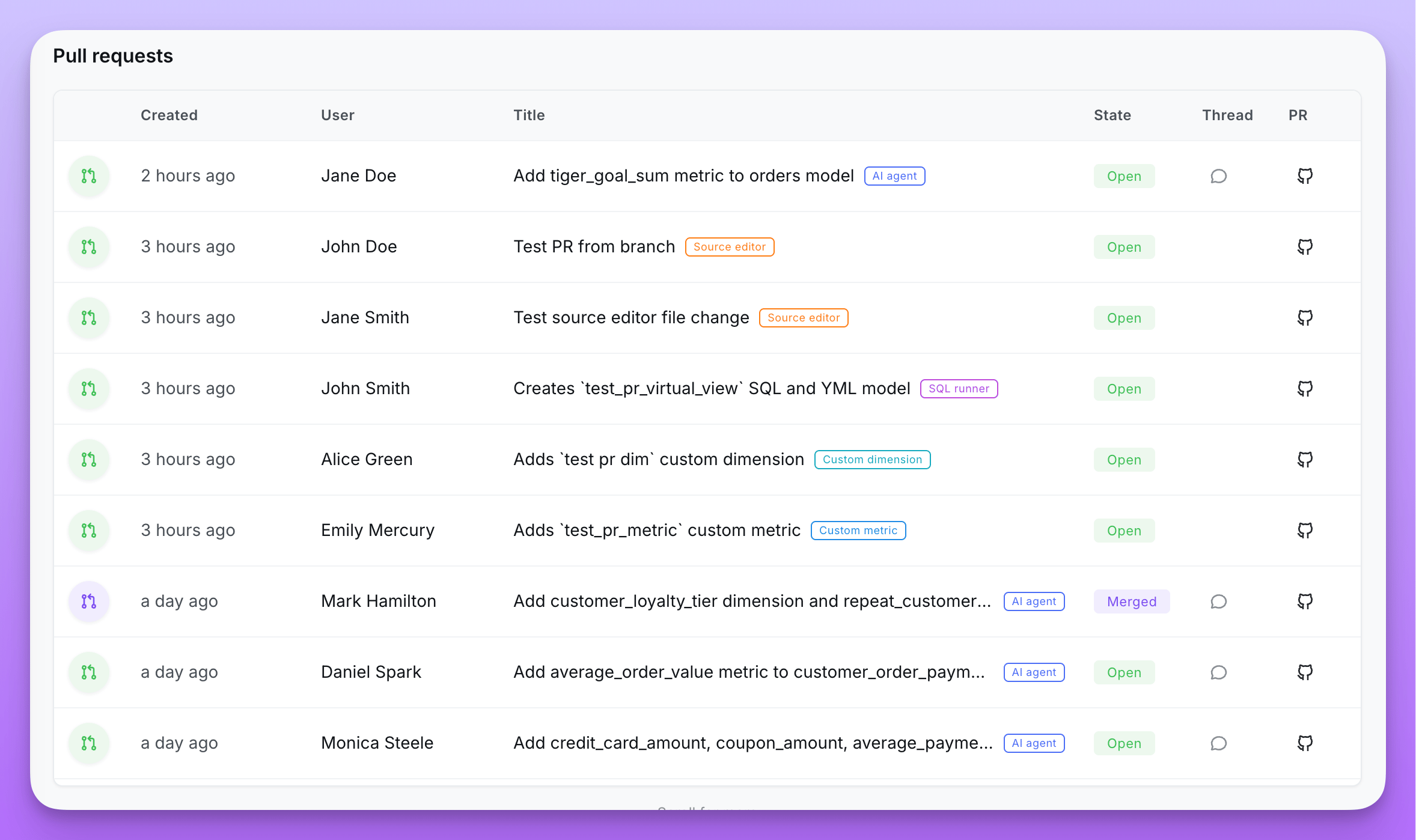 The Pull requests table in project settings, showing each write-back pull request with its created time, user, title, source tag, state, and links
