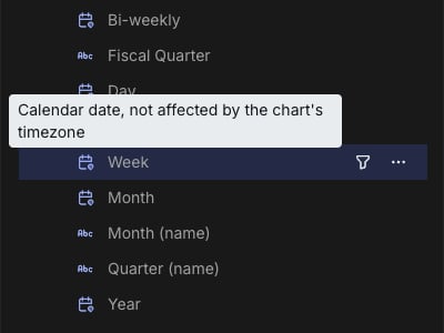 Timezone indicator in the dimension list: hovering a date dimension shows 'Calendar date, not affected by the chart's timezone'