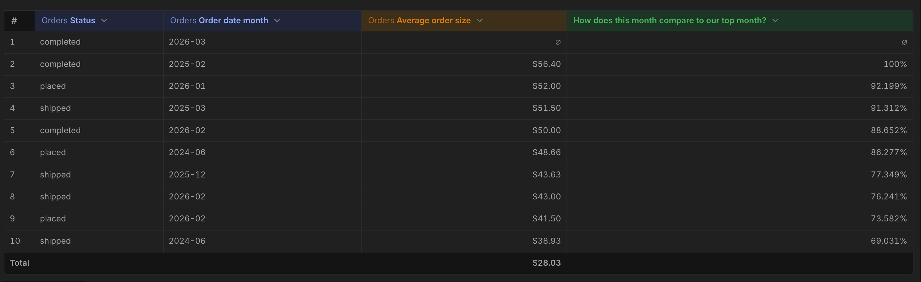 Formula table calculation in the results table
