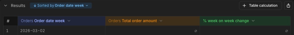 + Table calculation button in the Results header