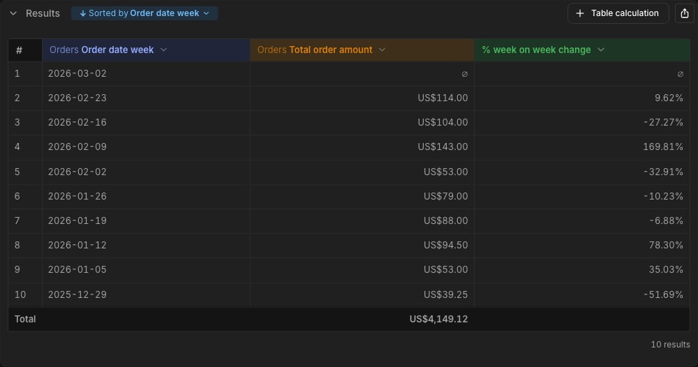 Table calculation column in the results table