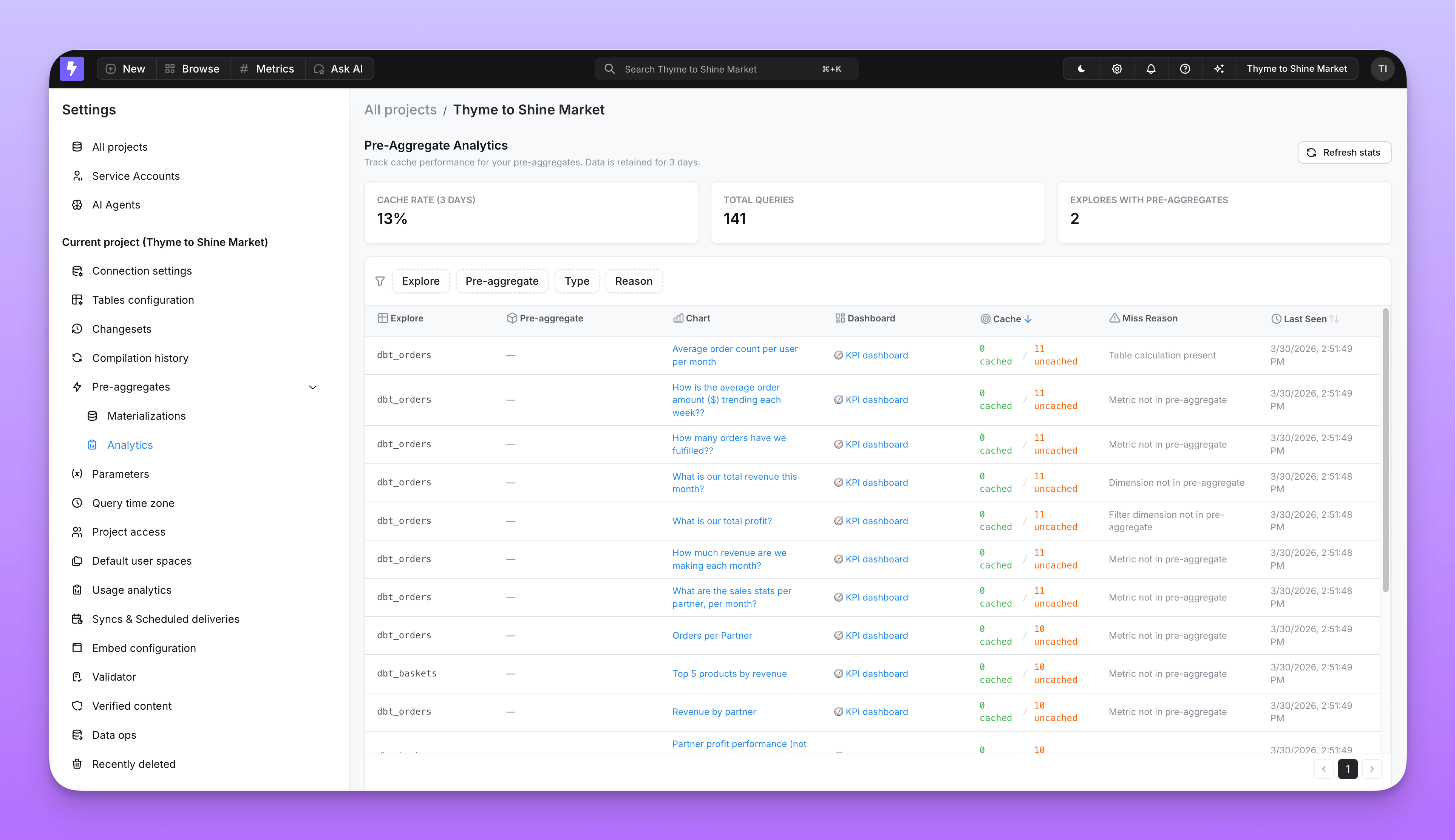 Pre-aggregate analytics