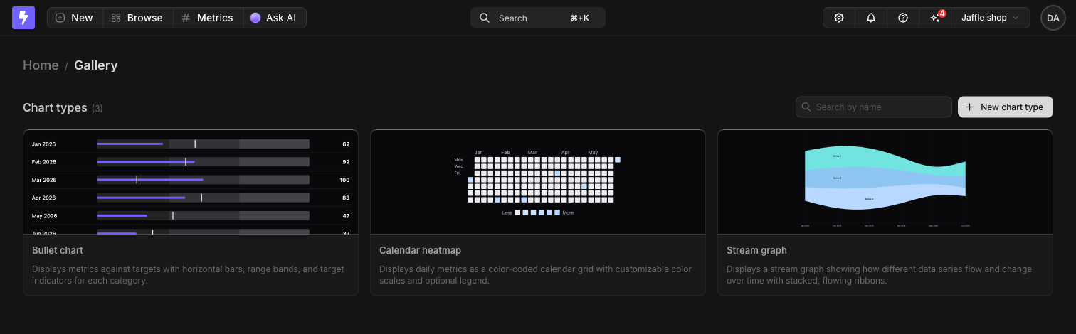 The chart type gallery, showing cards for each of the project's chart types