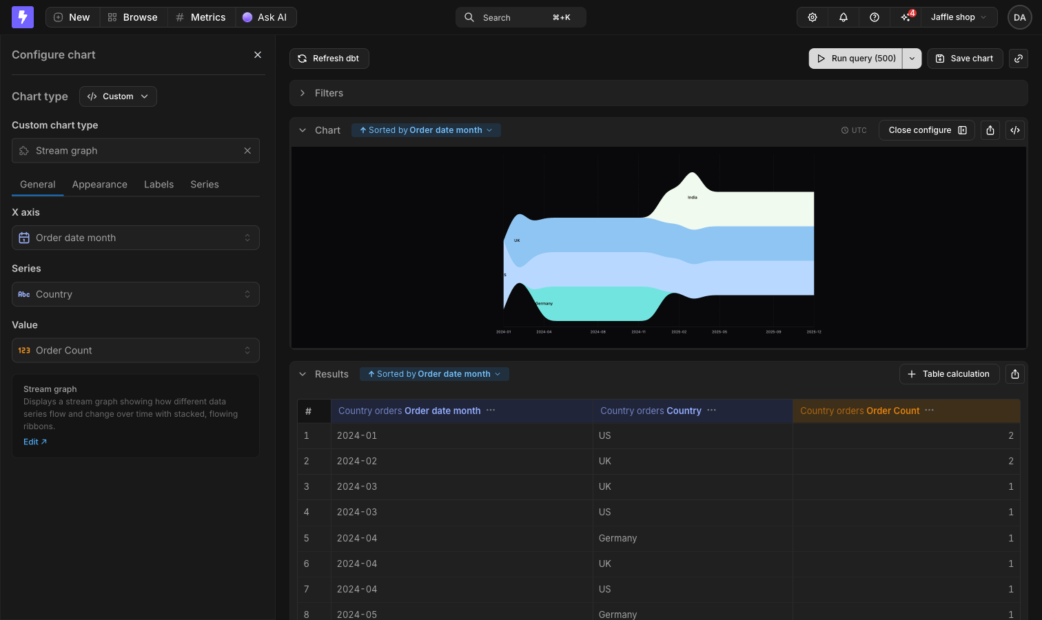 A project chart type selected in the Explorer, with its inputs mapped to the query's fields and the chart rendering