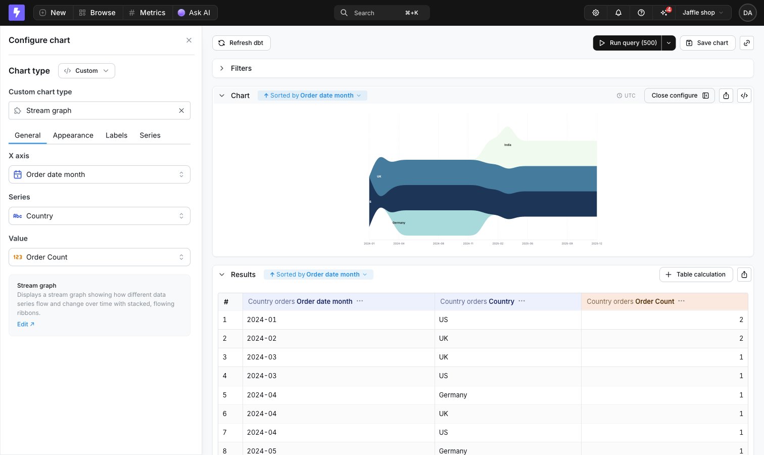 A project chart type selected in the Explorer, with its inputs mapped to the query's fields and the chart rendering