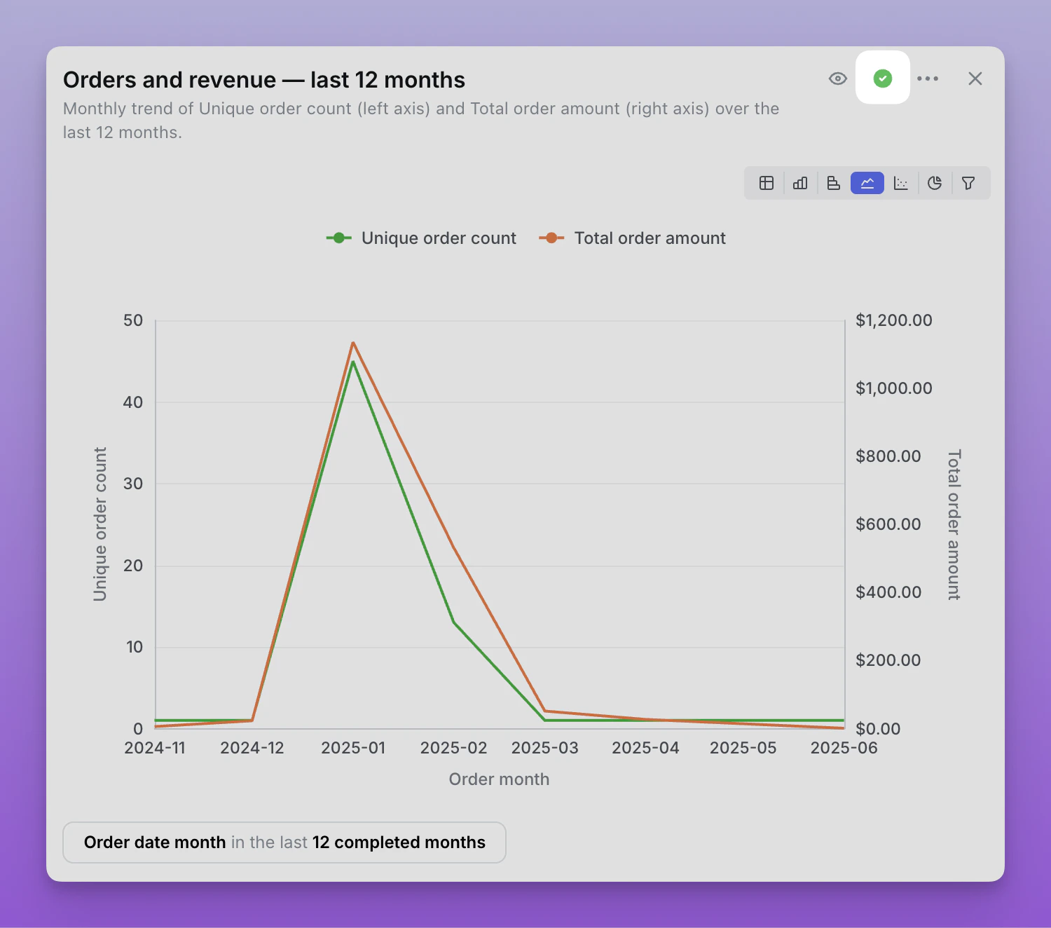 Verifying an answer in an AI agent conversation