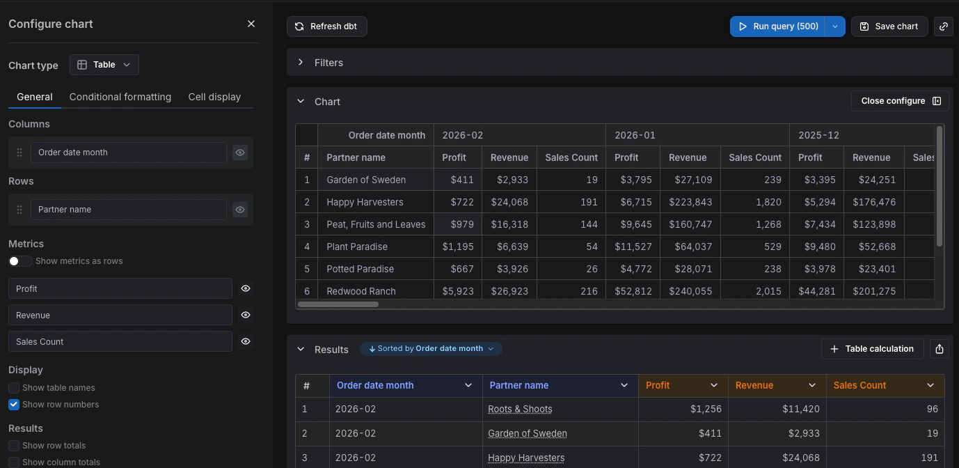 Pivot column limit example