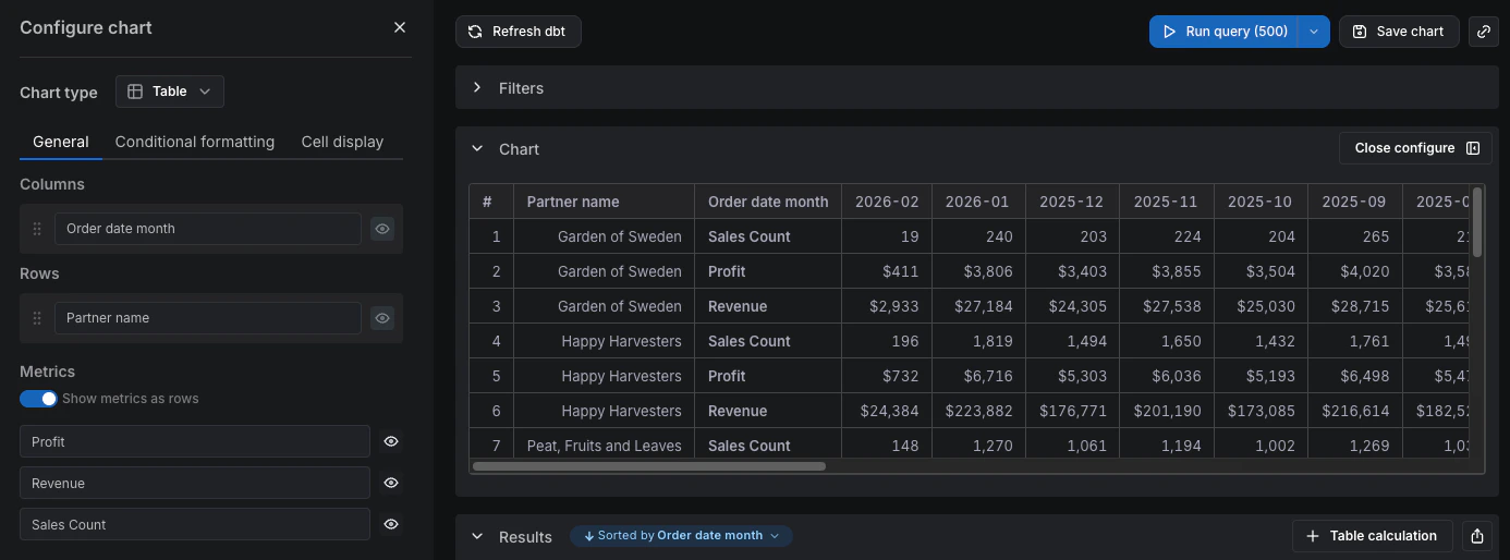 Metrics as rows