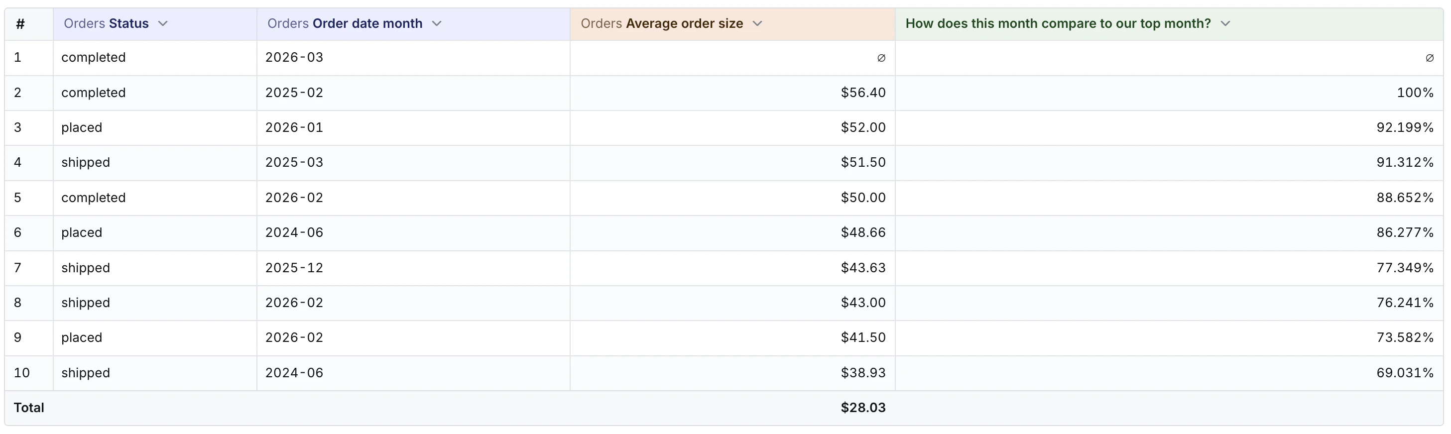 Formula table calculation in the results table