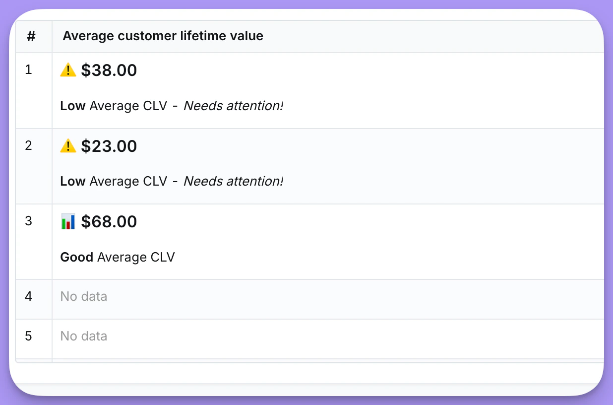 Conditional tiers rendered with emoji, bold and italic text, and a grey "No data" fallback for null values