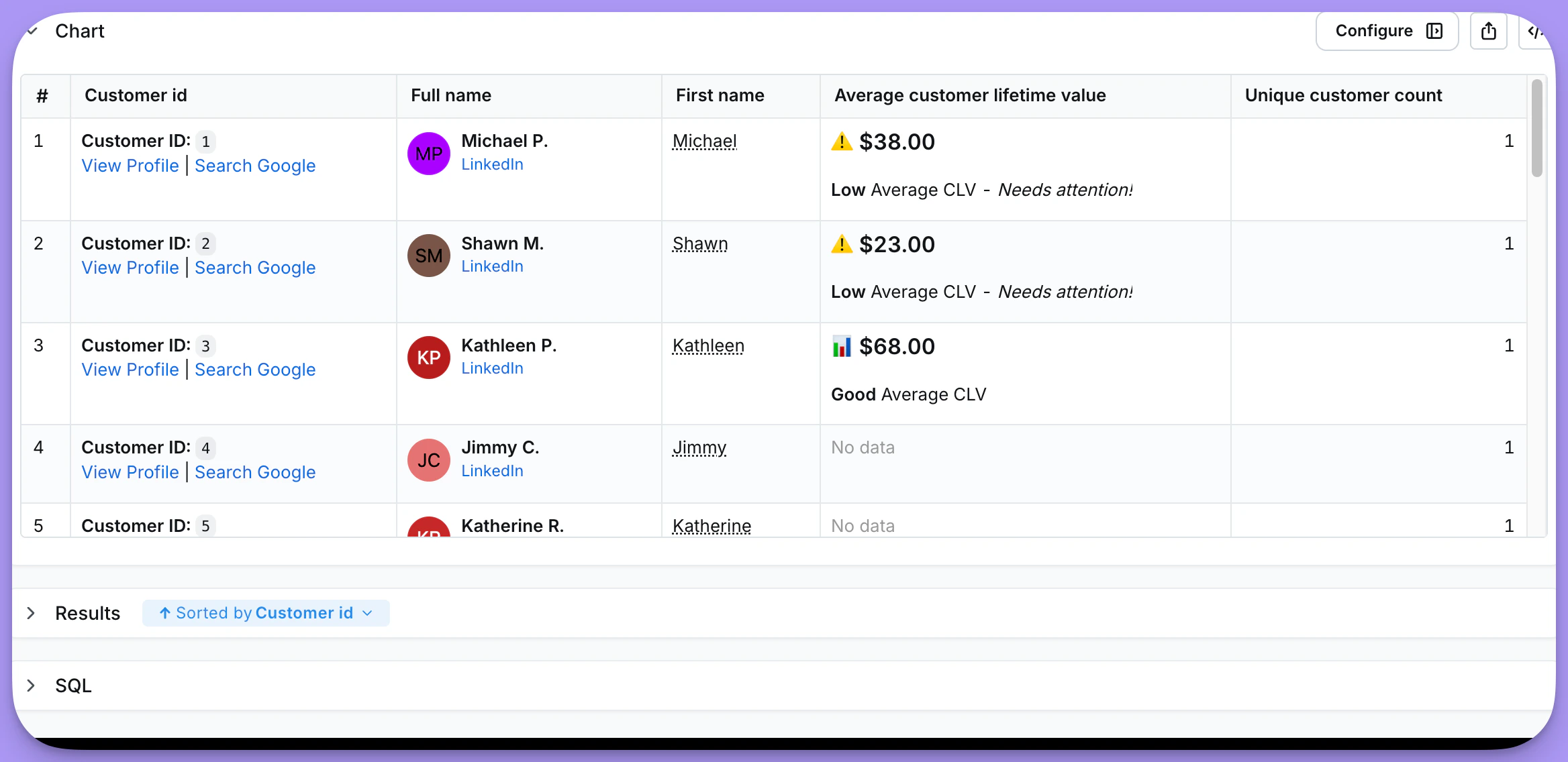 Rich text examples rendered in a Table chart