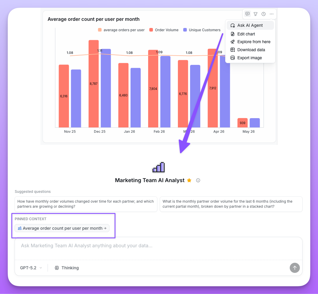 Ask AI Agent menu item on a saved chart