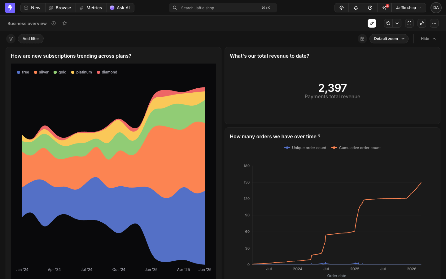 A data app visualization rendering as a tile on a dashboard