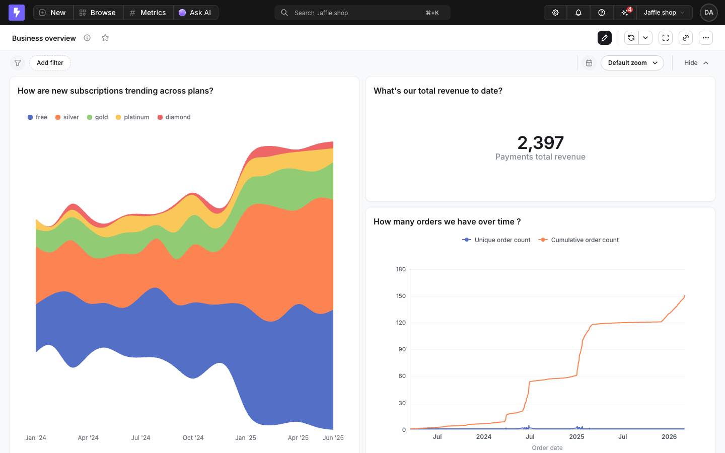 A data app visualization rendering as a tile on a dashboard