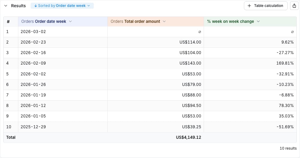 Table calculation column in the results table