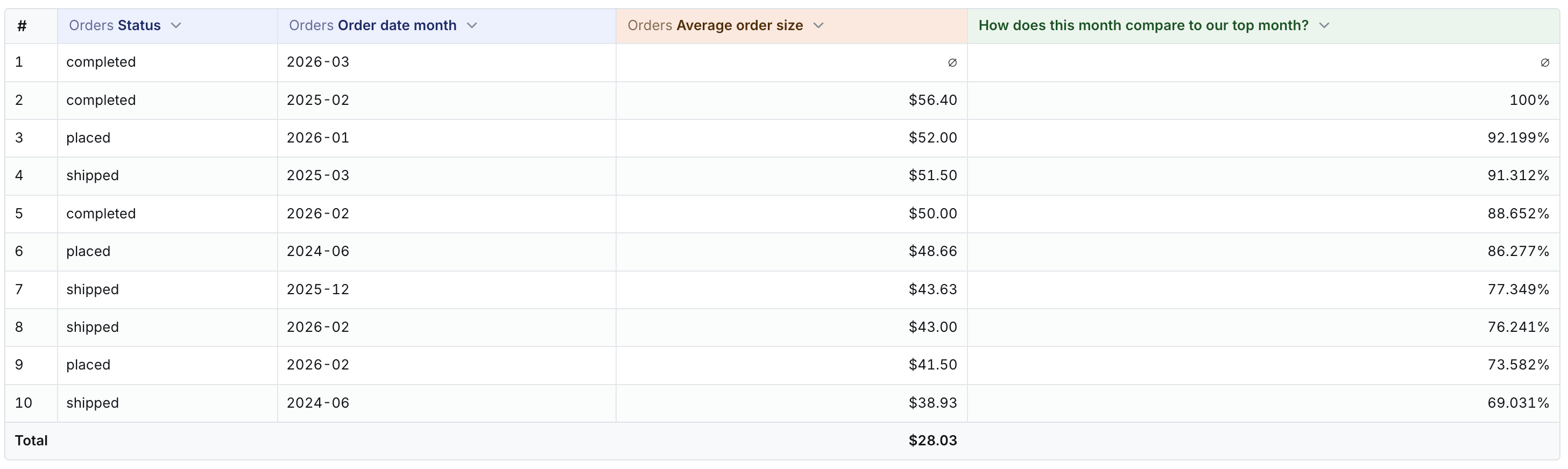 Formula table calculation in the results table