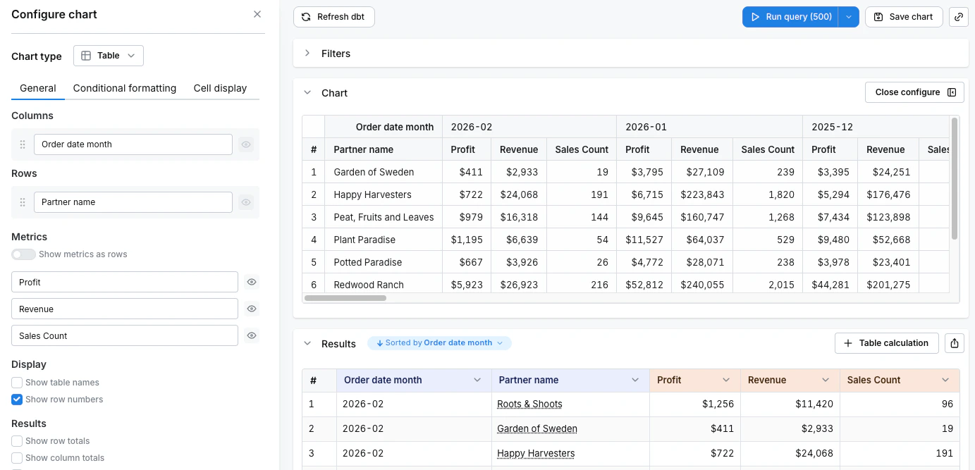 Pivot column limit example