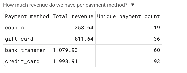 A Slack thread under a delivery message showing the delivered CSV rendered as a table