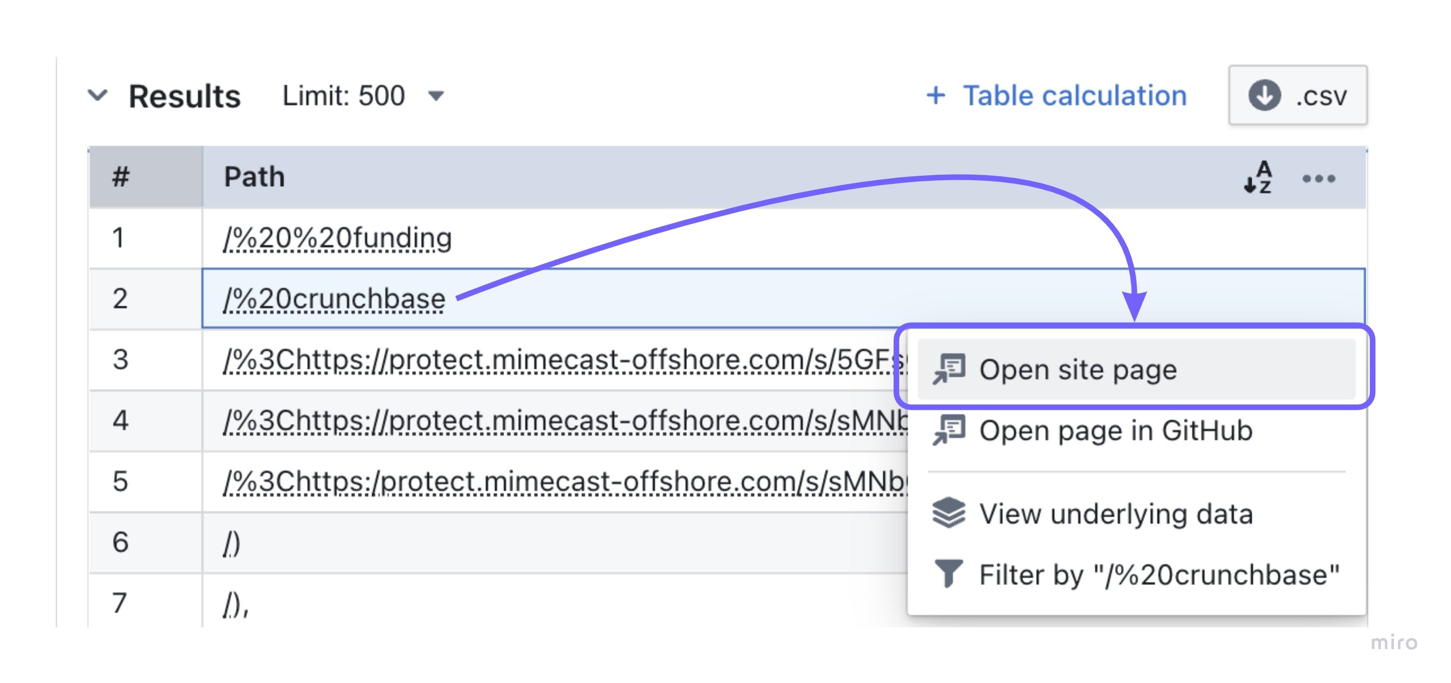 Results table with a Path cell open, showing an "Open site page" link above "View underlying data"