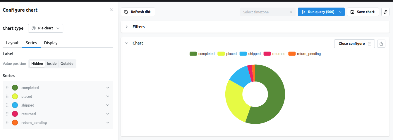 Pie chart Series config panel listing order-status series, each with a colour swatch matching its slice