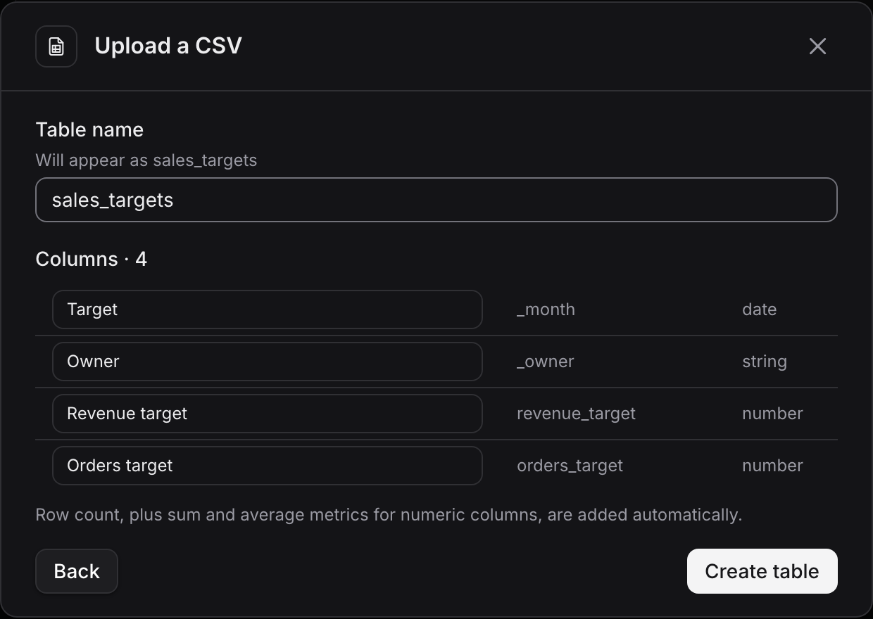 The CSV preview with the table name sales_targets and editable names for each column, with the month column renamed to Target