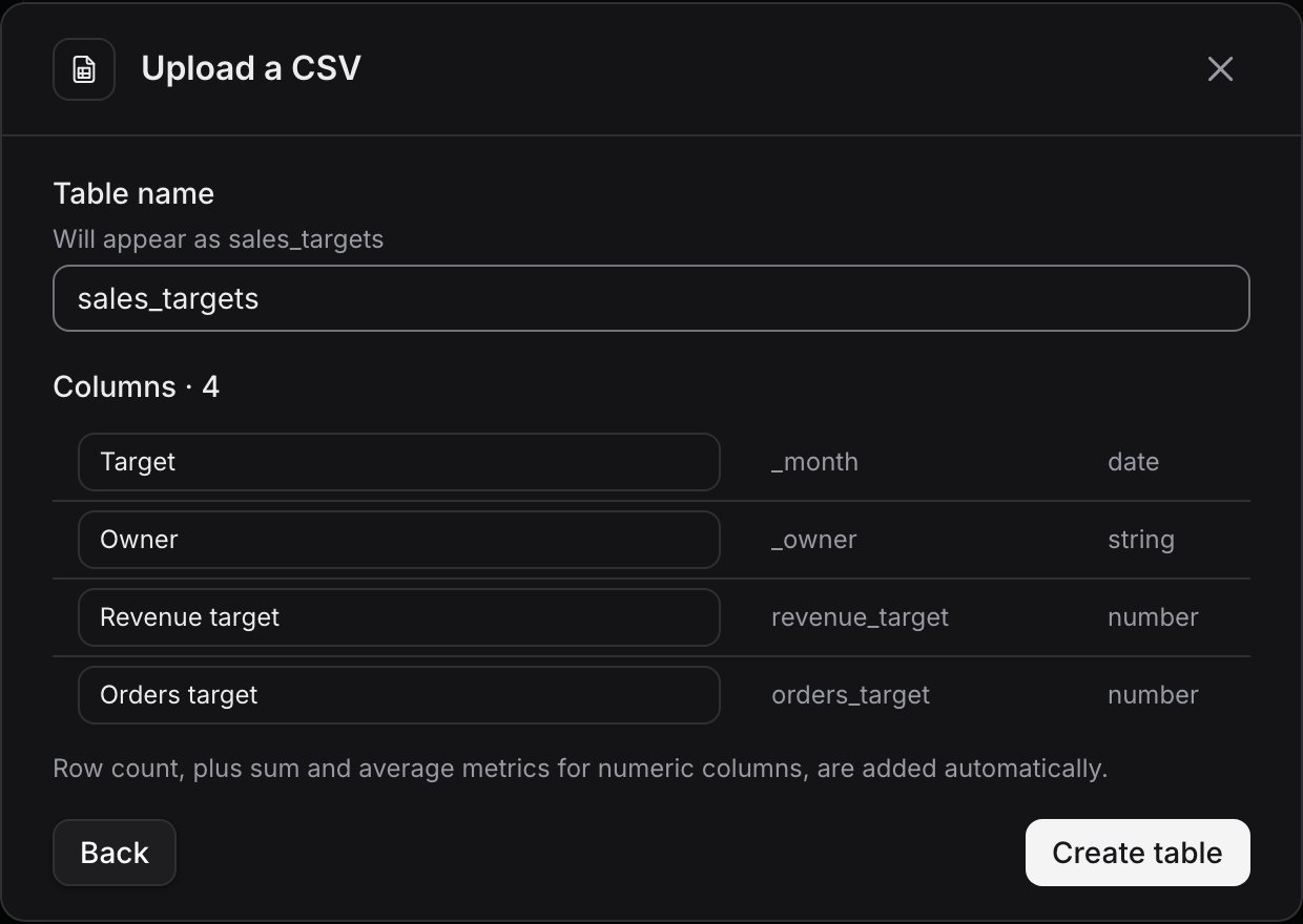 The CSV preview with the table name sales_targets and editable names for each column, with the month column renamed to Target