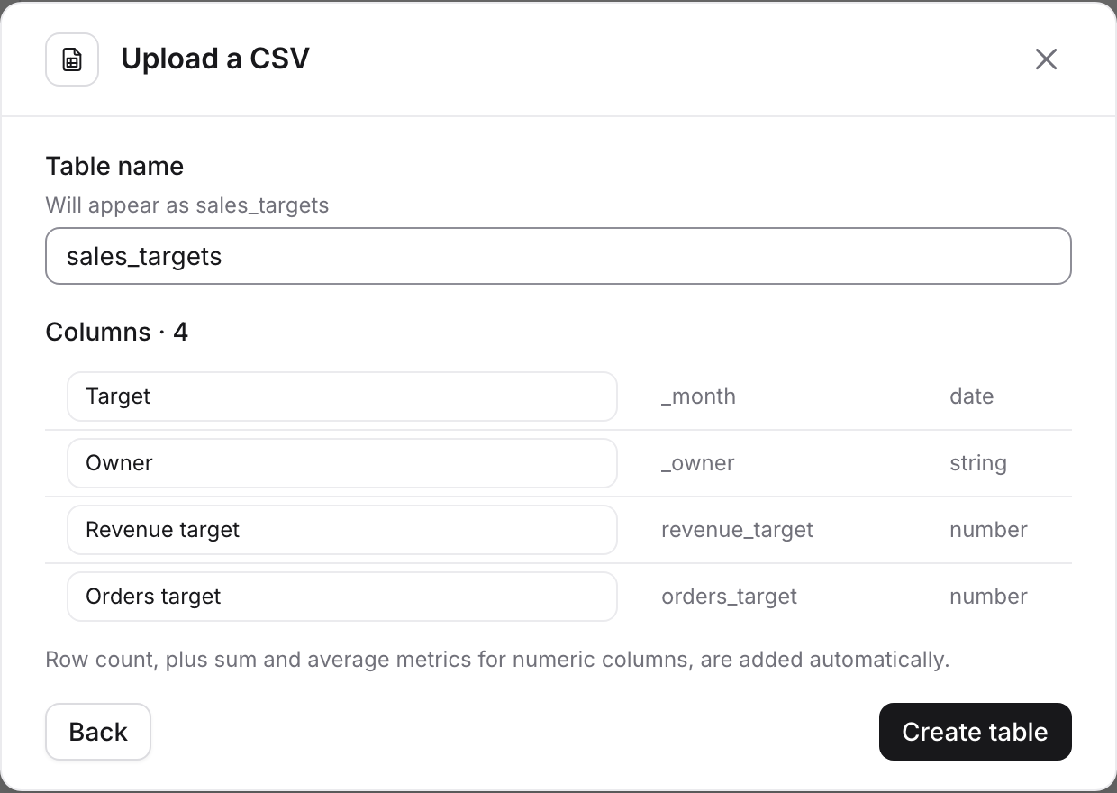 The CSV preview with the table name sales_targets and editable names for each column, with the month column renamed to Target