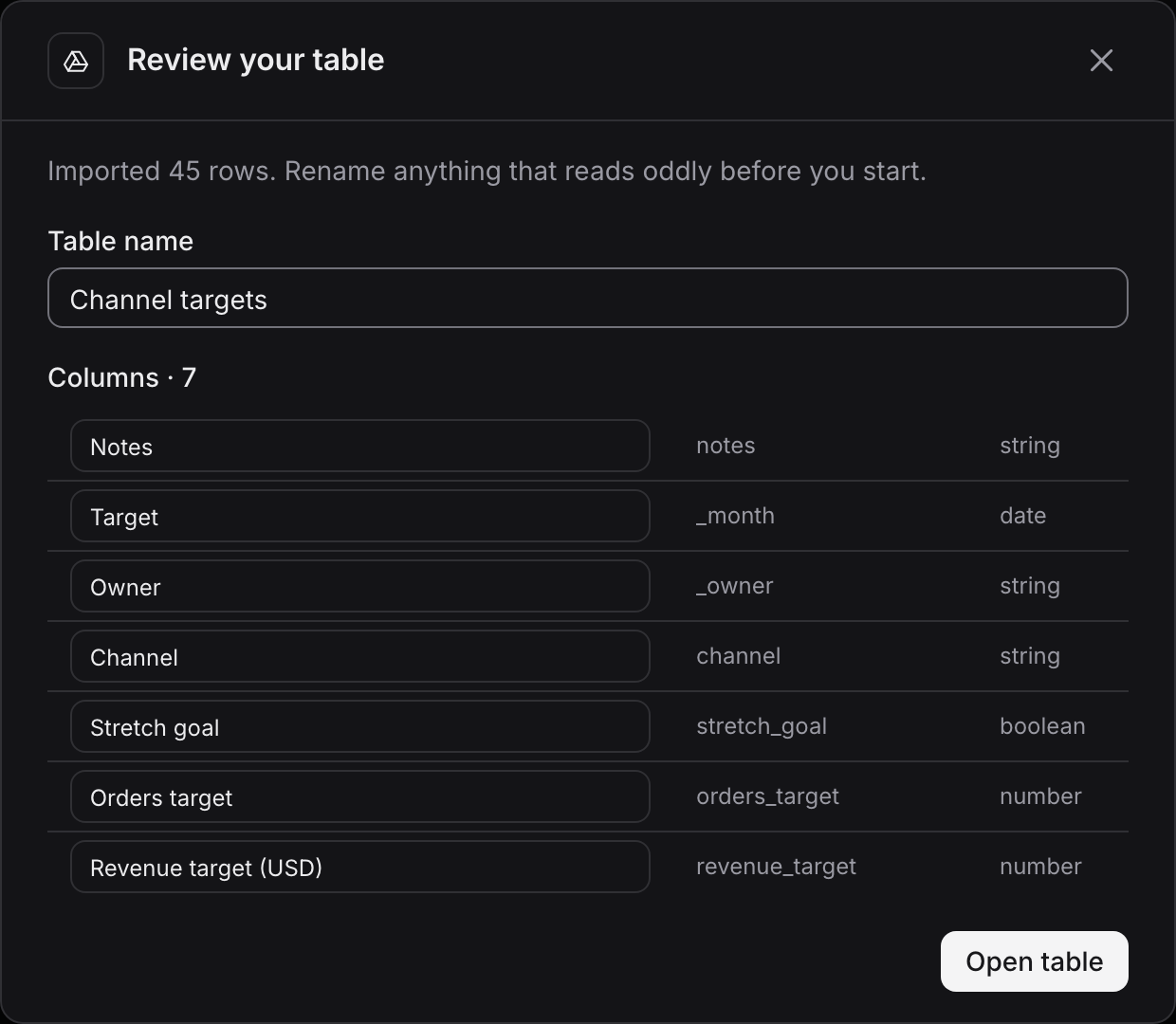 The Review your table step listing seven imported columns with editable names, types and an Open table button