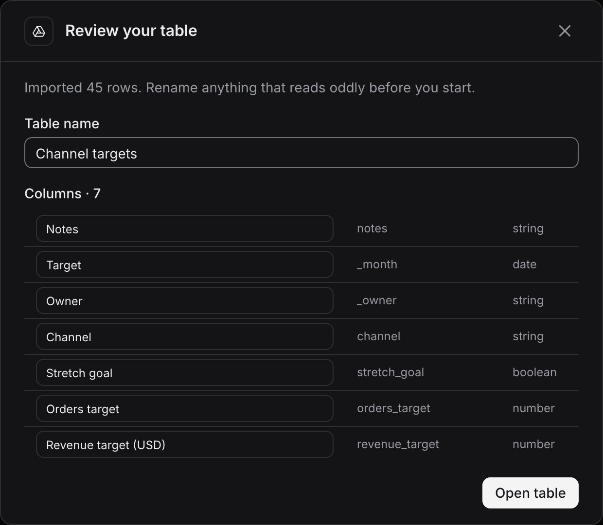 The Review your table step listing seven imported columns with editable names, types and an Open table button